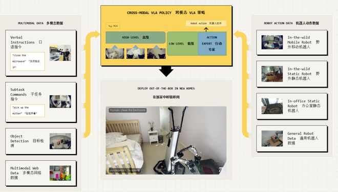 留给人类能干的活只剩5年了！开元棋牌UC伯克利大牛预警：(图3)