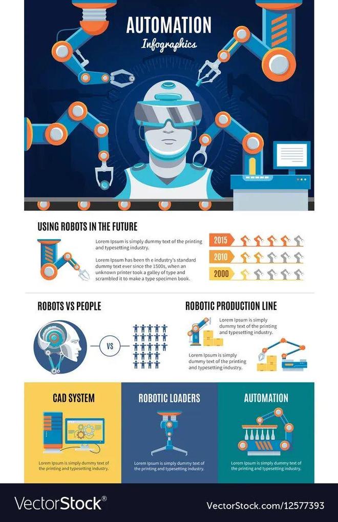 留给人类能干的活只剩5年了！开元棋牌UC伯克利大牛预警：(图5)
