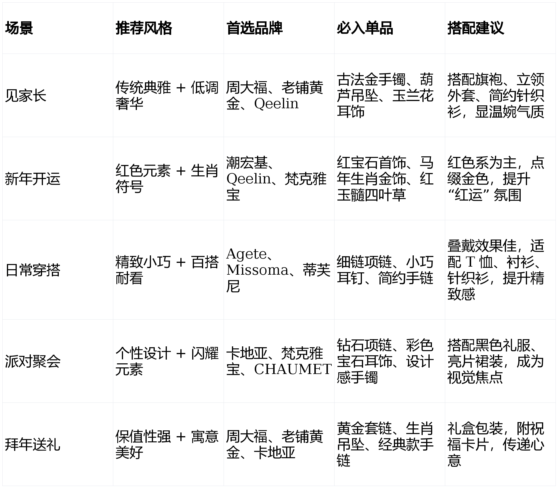 年穿搭首饰品牌权威推荐开元棋牌2026 新